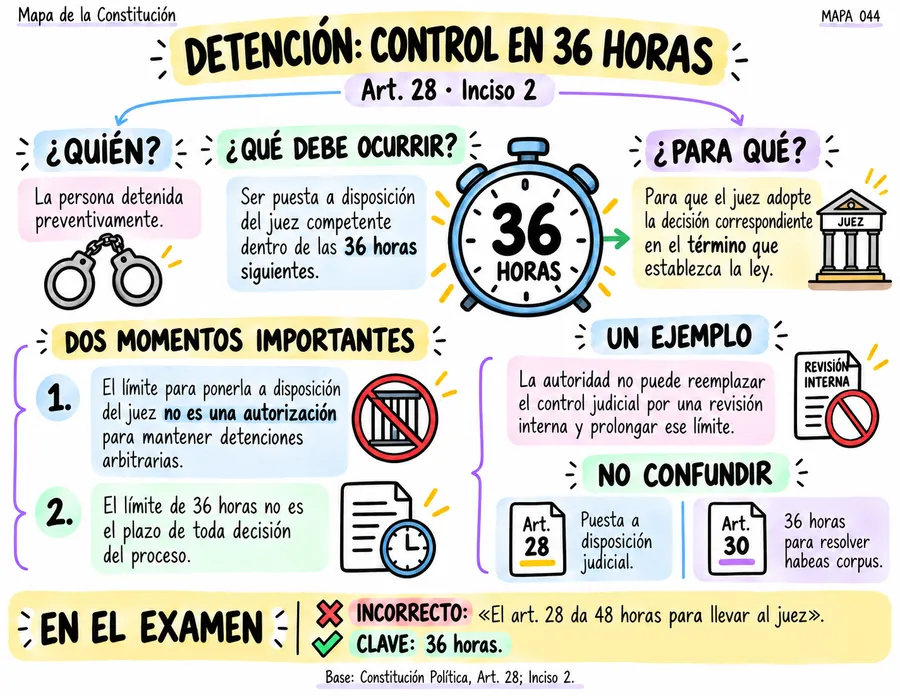 Detención: control en 36 horas
